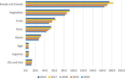 Dietary changes during the COVID-19 lockdown in Iranian households: are we witnessing a secular trend? A narrative review